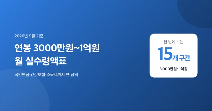 연봉 구간별 실수령액표 2026년 기준 썸네일 이미지