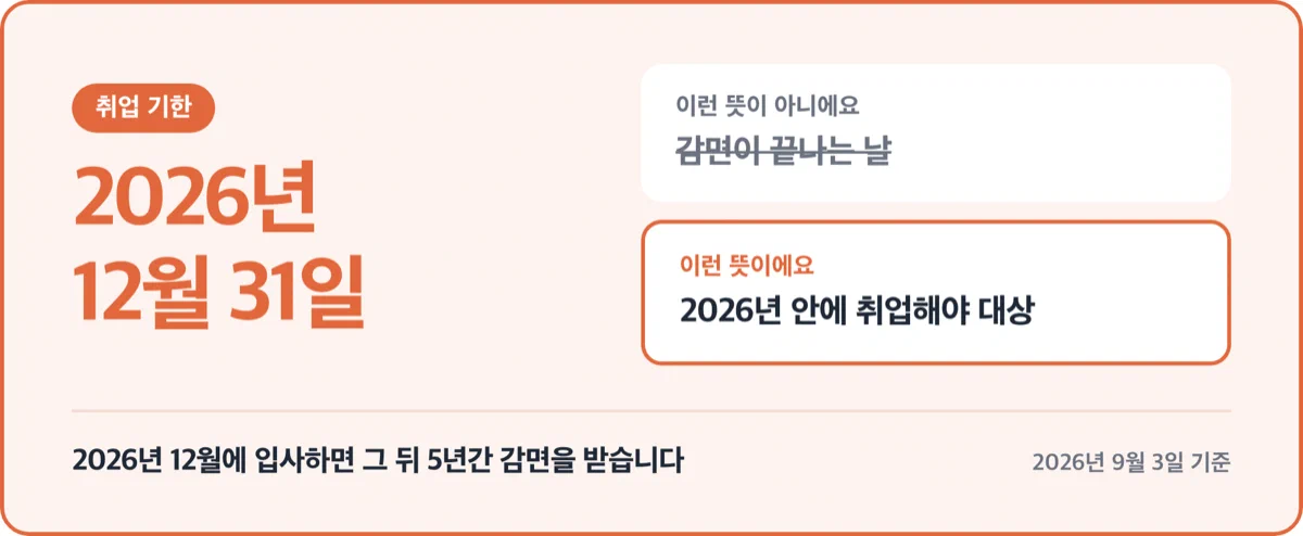 2026년 12월 31일 취업 기한이 감면 종료일이 아니라 취업일 기준임을 알리는 경고 카드