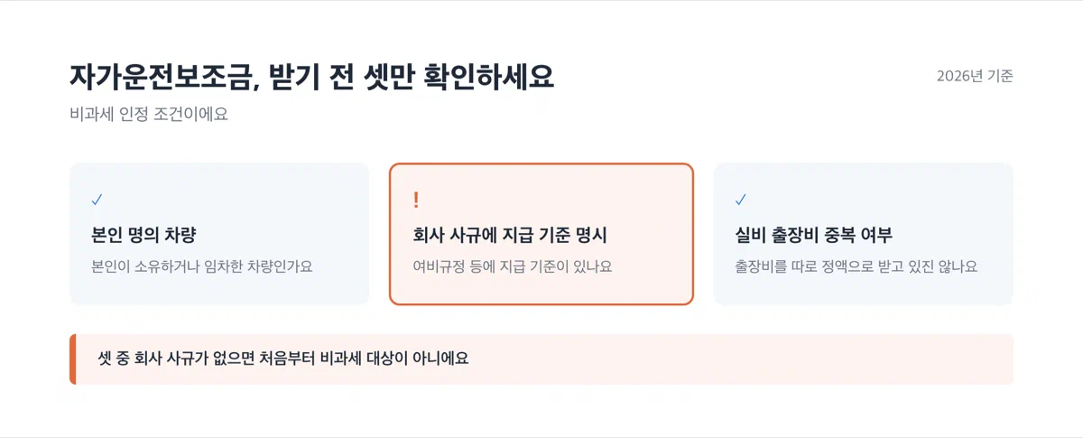 자가운전보조금 비과세 요건 세 가지를 체크리스트로 보여주는 이미지