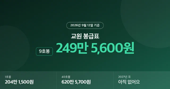 2026년 교사 호봉표 주요 호봉 봉급액과 2027년 미확정 표시