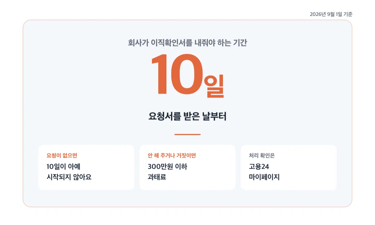 이직확인서 발급 기한 10일을 크게 보여주는 카드