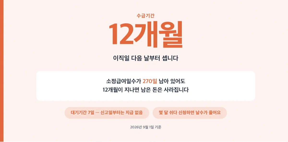 이직일 다음 날부터 12개월이 지나면 남은 급여를 받지 못한다는 경고 카드