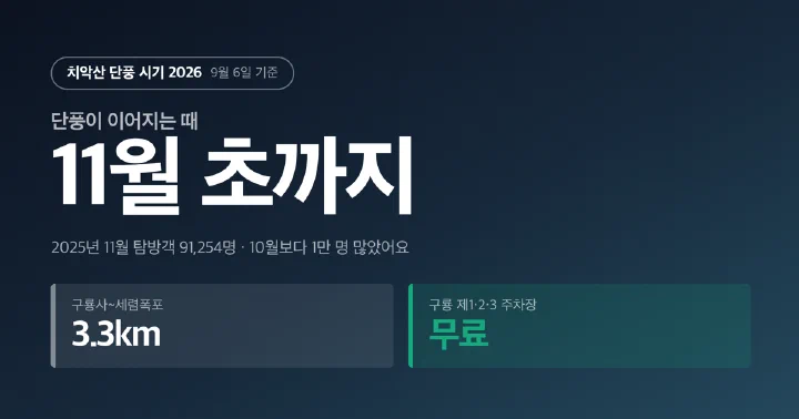 치악산 단풍 시기 2026년 핵심 정보를 담은 대표 이미지
