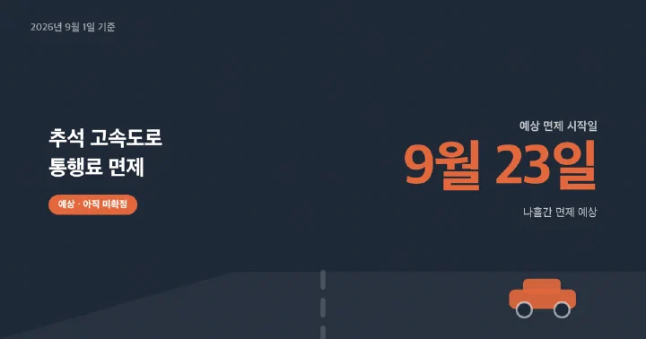 2026년 추석 고속도로 통행료 면제 예상 기간을 안내하는 대표 이미지