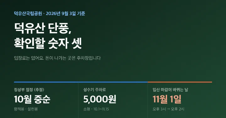 덕유산 단풍 시기와 주차료, 입산 시각 변경일을 정리한 대표 이미지