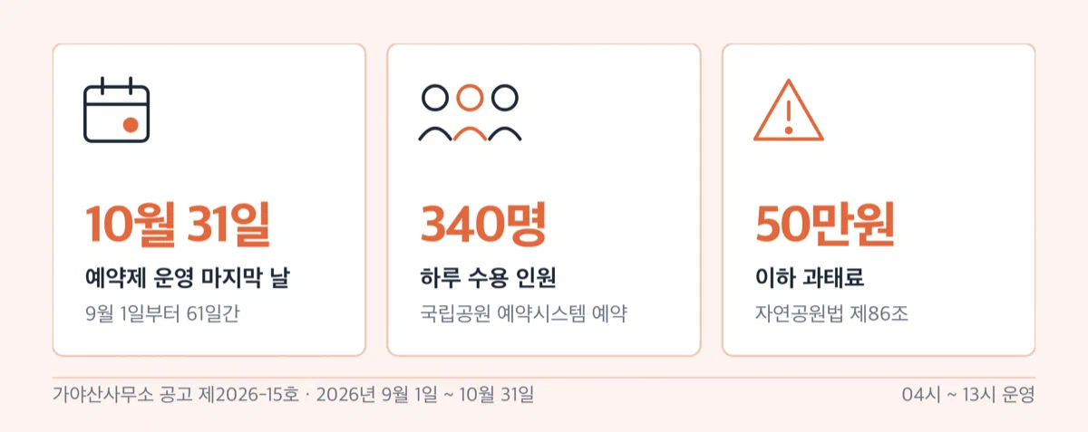 만물상 탐방로 예약제 기간과 인원, 과태료를 정리한 경고 카드