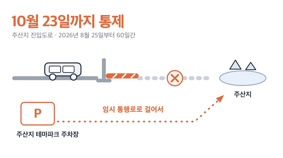 주산지 진입도로 통제 기간과 대체 주차 안내 카드