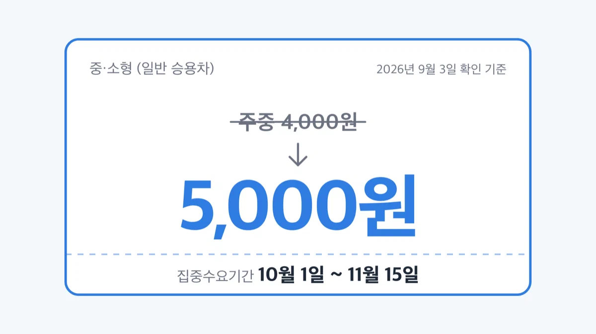 내장산 단풍철 승용차 주차요금 5000원을 크게 보여주는 숫자 카드