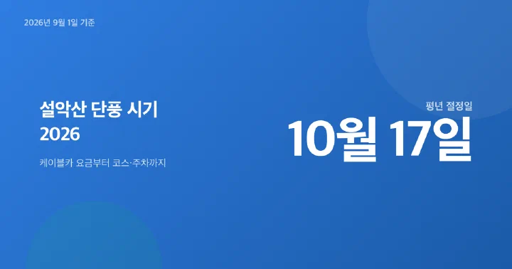 설악산 능선이 붉고 노랗게 물든 단풍 절정 무렵 전경