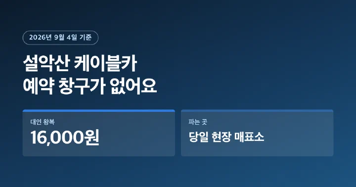 설악산 케이블카는 사전 예약이 없고 당일 현장에서 16,000원에 구매한다는 안내