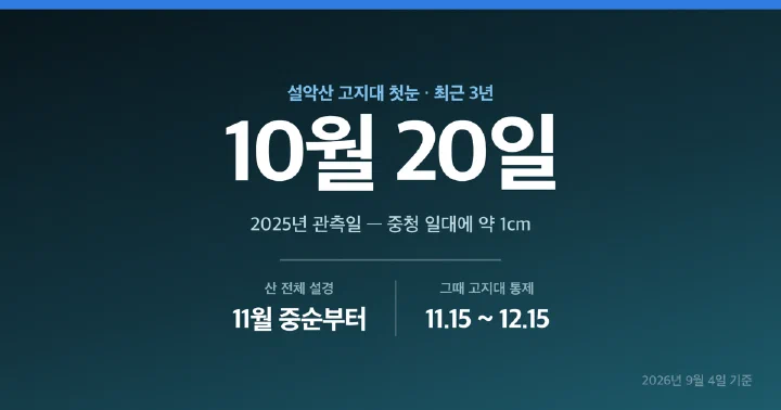 설악산 대청봉 첫눈 시기와 겨울 입산 통제 기간을 정리한 표지 이미지