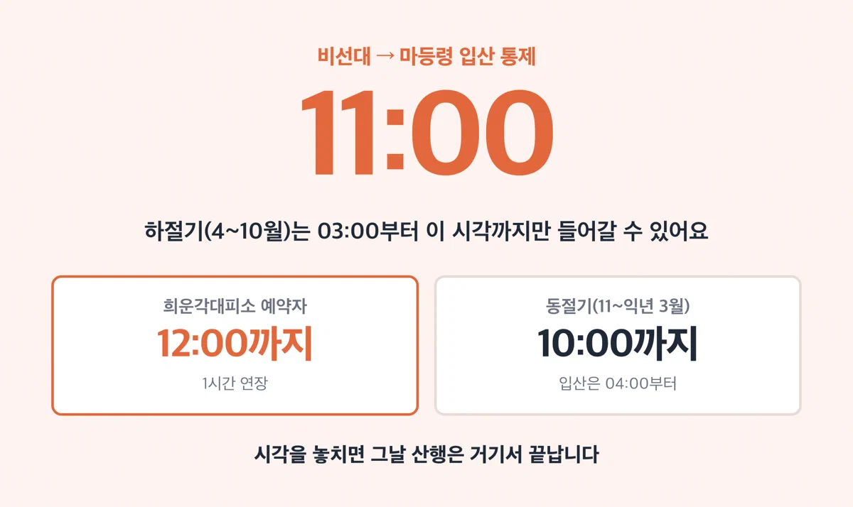 비선대에서 마등령 방향 입산 통제 시각과 대피소 예약자 1시간 연장을 알리는 경고 카드