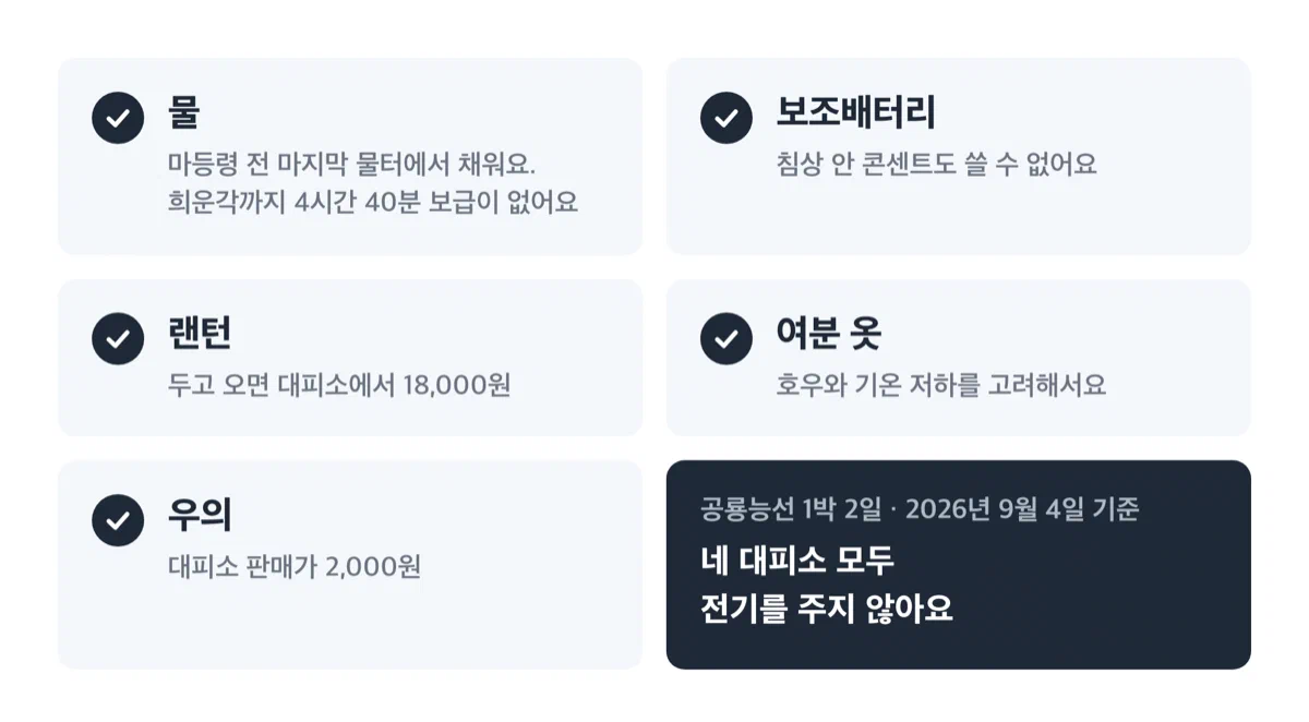 공룡능선 1박 2일 산행에 필요한 준비물 다섯 가지를 담은 체크리스트