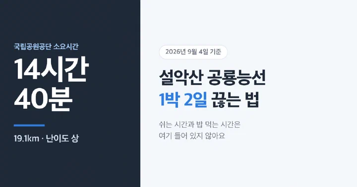 설악산 공룡능선 코스의 거리와 소요시간, 난이도를 담은 대표 이미지