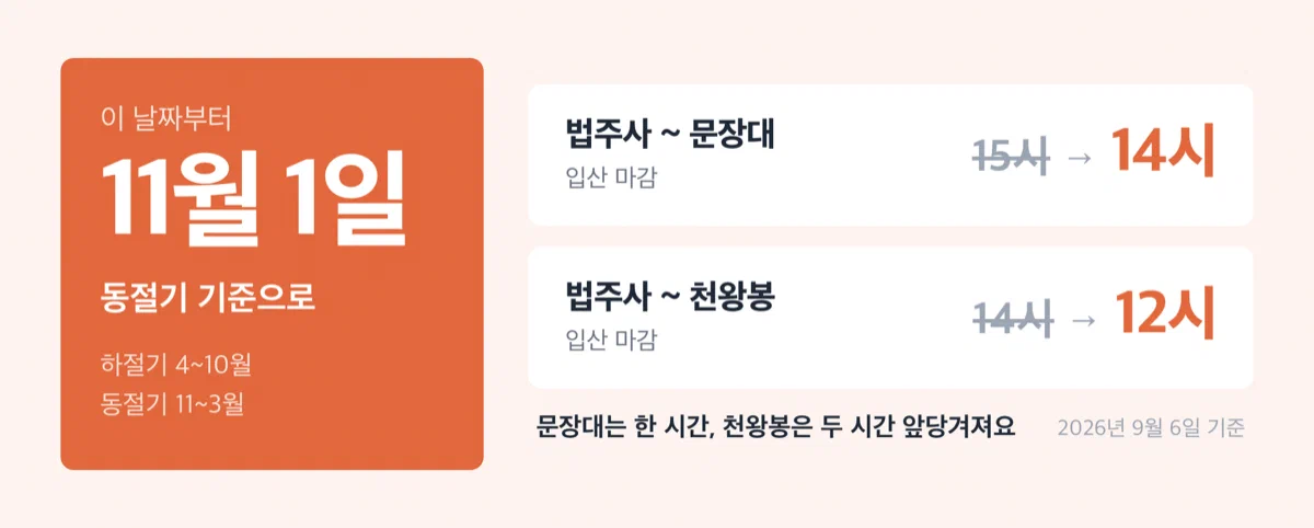 11월 1일부터 입산 마감 시각이 앞당겨진다는 경고 카드