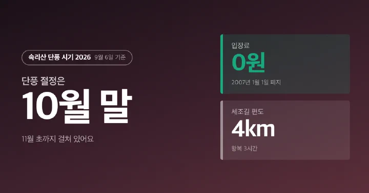 속리산 단풍 시기 2026 정리 썸네일. 절정 10월 말, 입장료 0원, 세조길 편도 4km가 적혀 있다
