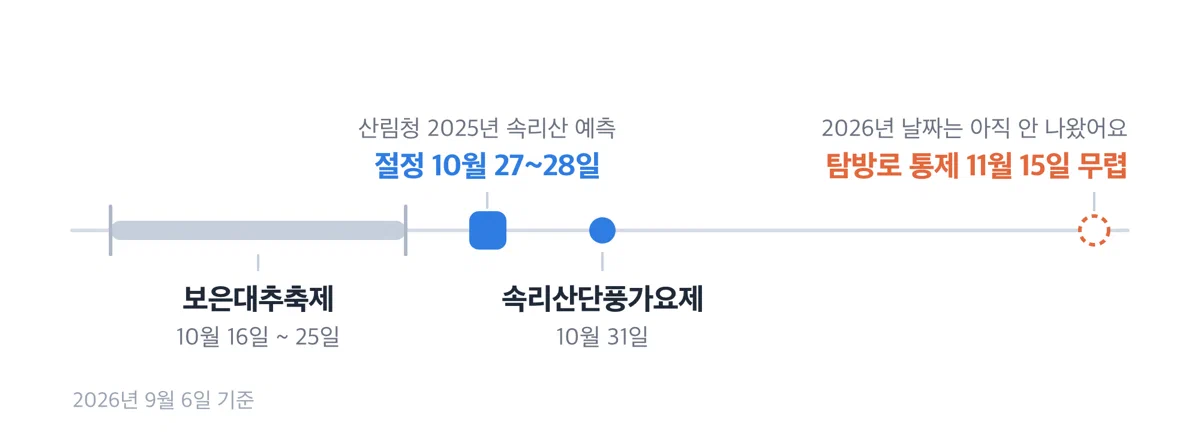 속리산 2026년 10월 일정과 단풍 절정 시기를 나란히 놓은 시간 흐름도